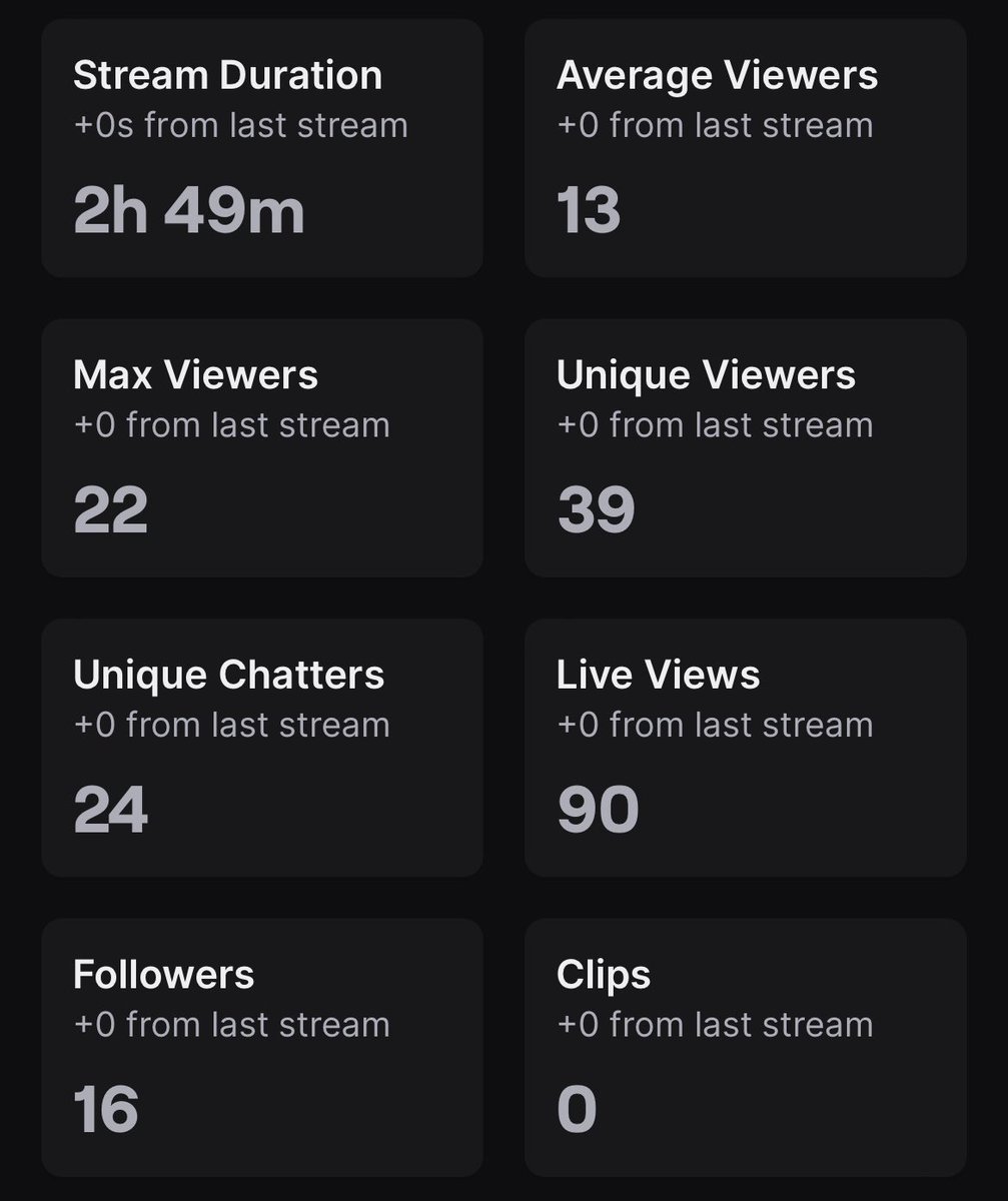 Bonald_Berry's tweet photo. GUYS THIS WAS WAY TOO MUCH😭😭😭THANK YOU ALL FOR SUCH AN AMAZING DEBUT STREAMMMMM 😭😭 ESPECIALLY THANKS TO
@VesperaVeil @Renwyk_ @ChaoticMarsh @ShifterbirdGame @db0nes_vt @nxghtmerttv @ValerievTTV for supporting me through all of this set up for the debut! Those untagged too💜 https://t.co/p4ta2u7zSO