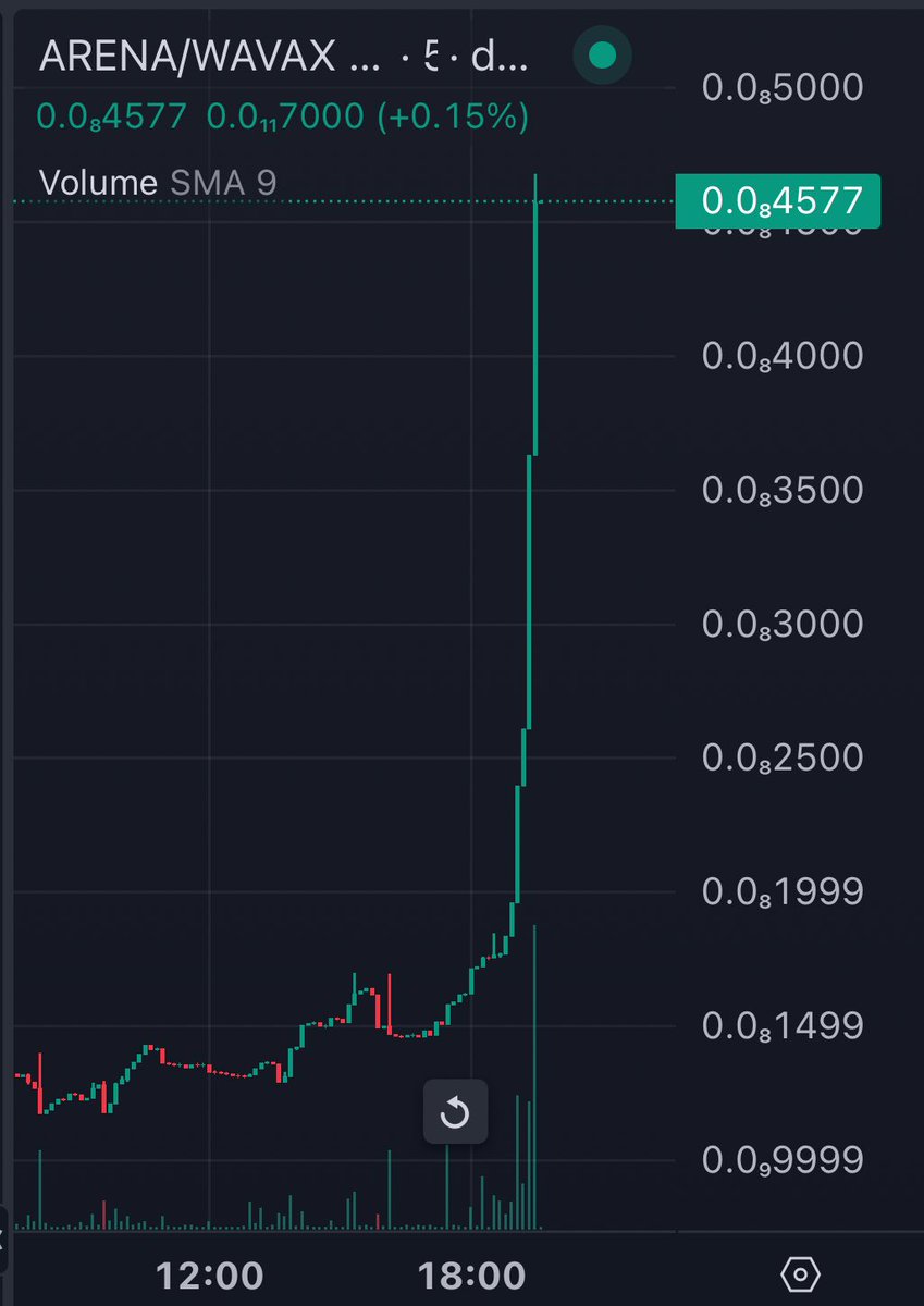 Arenacoin tweet media