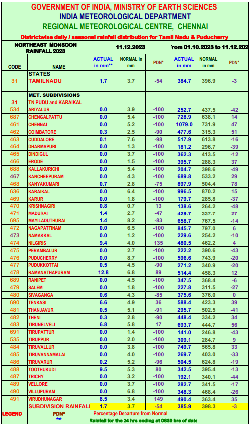 AcwcRmc's tweet photo. @ChennaiRmc https://t.co/NRWJztcVgM