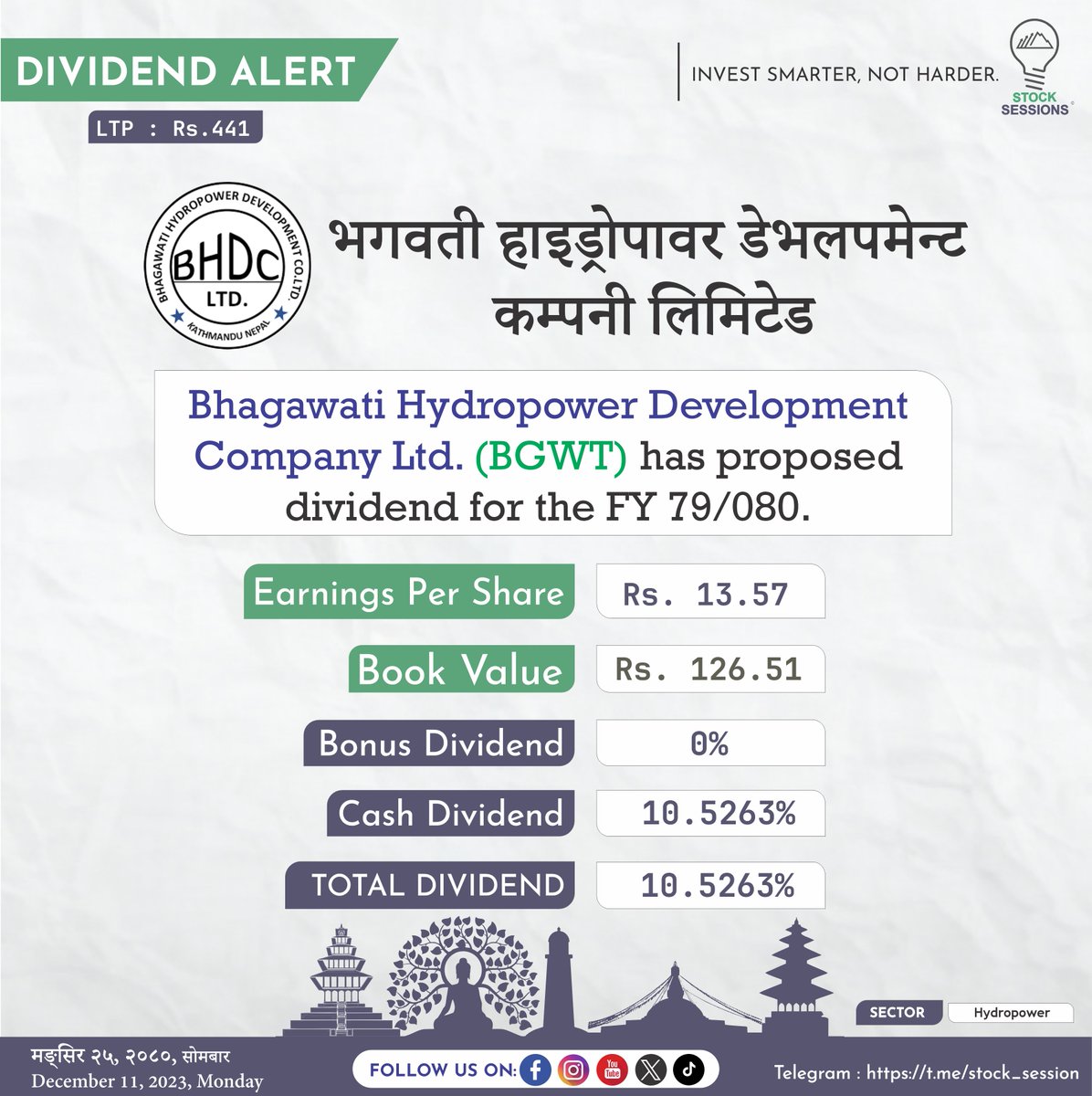 stock_sessions's tweet photo. भगवती हाइड्रोपावर डेभलपमेन्ट कम्पनी लिमिटेड (BGWT) ले गत आर्थिक वर्षको मुनाफाबाट शेयरधनीहरुलाई १०.५२६३% लाभांश वितरण गर्ने भएको छ ।
#bgwt #NEPSE #stocksessions #dividendalert https://t.co/y9AwutTNOp