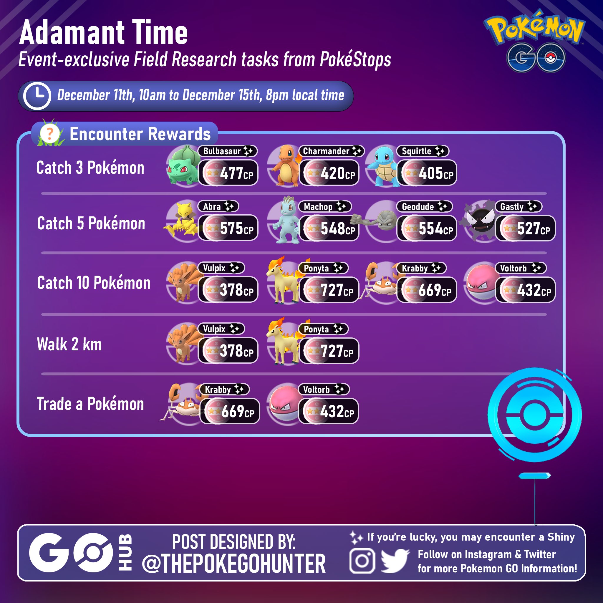 The Poke GO Hunter on X: Here's a look at Generation 9 Paldea and their  potential Max CP's in #PokemonGO! Could be a while until these Pokémon  release but there's some amazing
