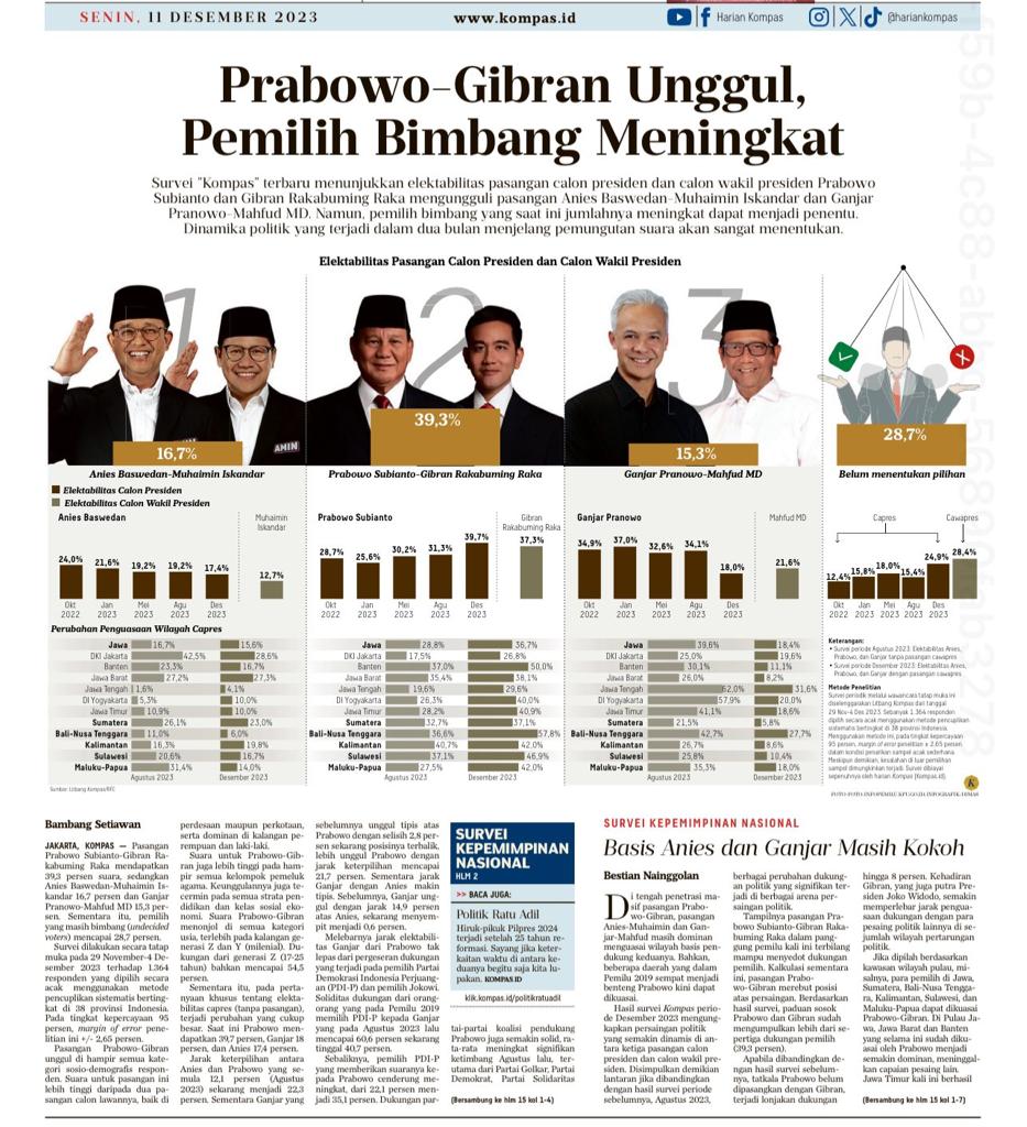 perebutan podium 2 makin seru ktika amin dan gama saling overlapping dan akhirnya amin berhasil takeover gama di posisi kedua