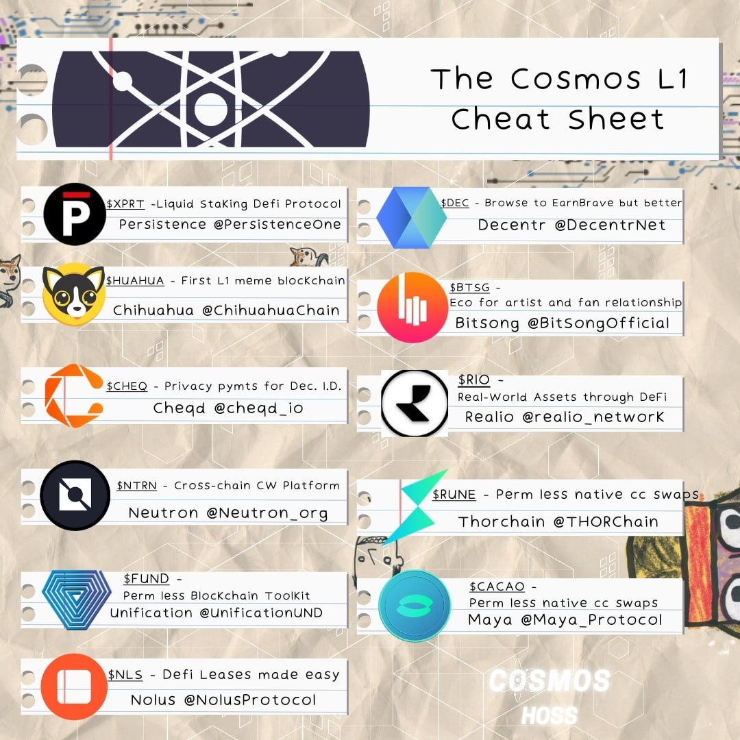 HOSS_ibc's tweet image. #Cosmos L1 Cheat Sheet ⚛️

ATOM-- Security Hub
OSMO-- Financial Hub 
CRO-- CEX/BSC Equivalent (EVM)
INJ-- Next Gen Defi Apps
TIA-- Simplifies launching blockchains
KAVA-- EVM co-chain for EVM SC/ IBC
FET-- Build, Deploy &amp;amp; Monetize AI 
AKT-- Air BnB for Dec. Cloud Computing
KUJI--…