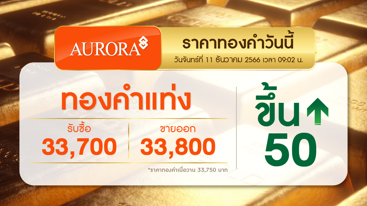 augoldofficial's tweet photo. วันที่ 11 ธันวาคม 2566  
ราคาทองคำปรับขึ้น +50 บาท  
🔸
ออโรร่า ของขวัญแห่งความสุขที่มีคุณค่า พบกันที่ร้านทองแท้ออโรร่าทุกสาขา ทั่วประเทศ และ สั่งซื้อออนไ��น์ ได้ที่ https://t.co/7UT3KEA9KU 

#ราคาทอง #ราคาทองวันนี้ #ทองคำแท่ง #ทองคำ #ทองลง #ทองคำแท้ #ทองแผ่น #Aurora #Auroraonlin https://t.co/fepdLu2htK