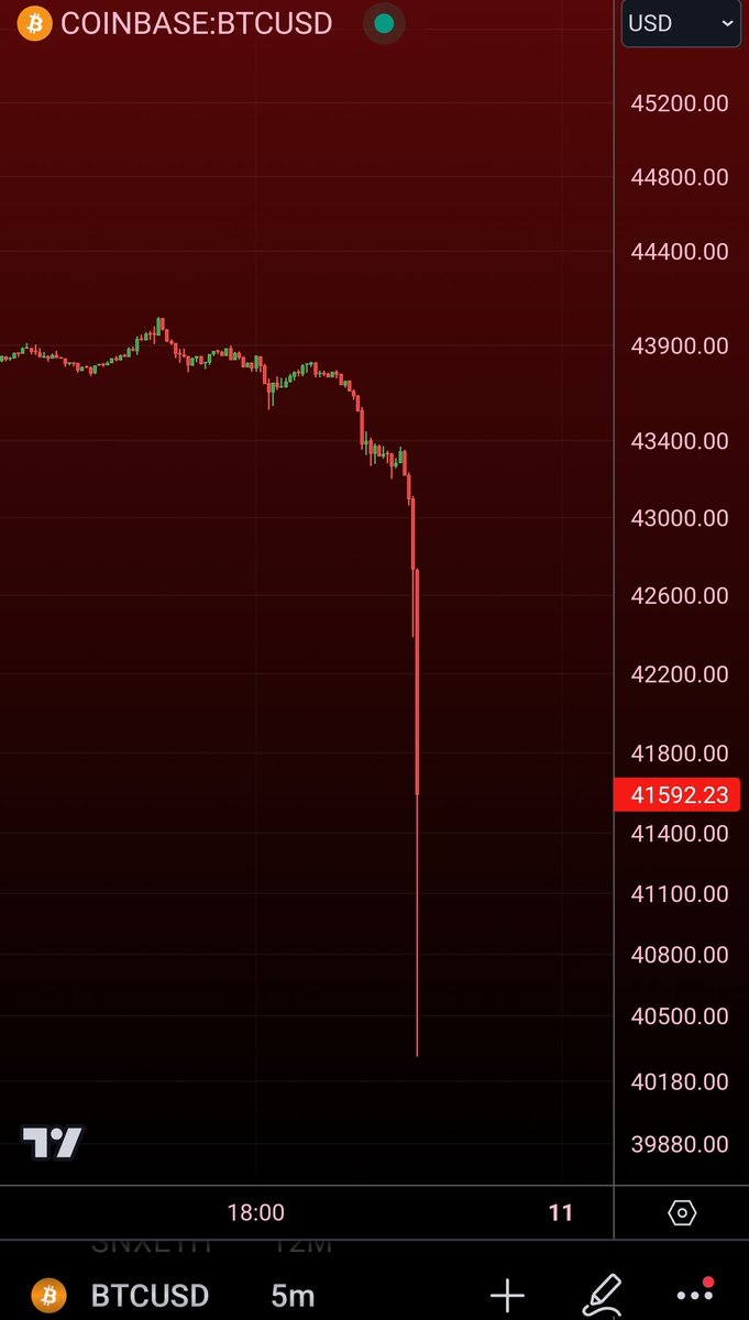 MatthewHyland_'s tweet photo. #BTC 🩸 https://t.co/ShavXsnFkA