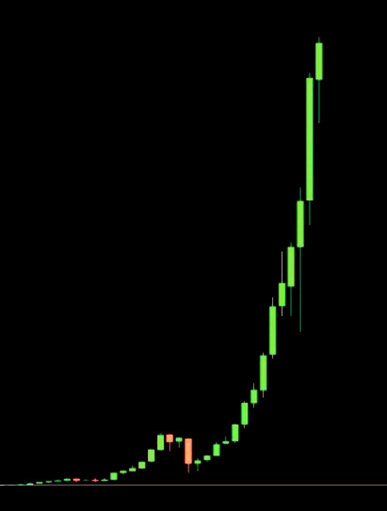 hevarfaredon's tweet photo. #LUNC is the most unique blockchain with the biggest community ! 
#binance     fully sending with the highest burns implemented 🚀🌕🚀

#LUNC #LUNCUSDT #luncarmy #USTC #initverse #initverseprotocol https://t.co/ggw5OlIs0C