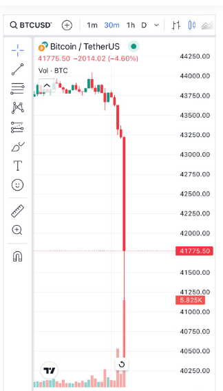 salmansaleemriz's tweet photo. here we go #Bitcoin https://t.co/0M4IEv2c0A