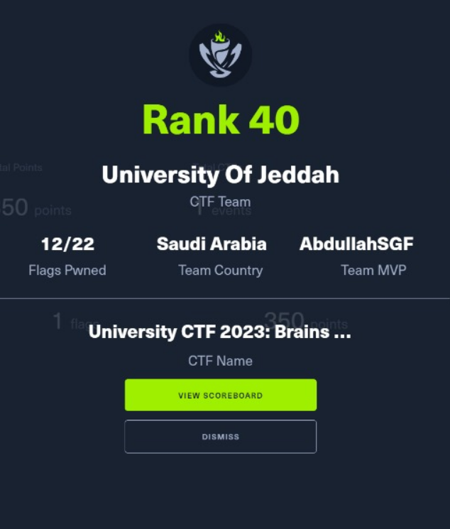 Abdullah Alssaggaf (@abdullahsgf_) on Twitter photo الحمدلله حققنا المركز ال 40 على مستوى الجامعات العالمية في مسابقة
HackTheBox University CTF 2023 المقدمة من <a href="/hackthebox_eu/">Hack The Box</a>
والمركز الأول على مستوى جامعات المملكة العربية السعودية وحصلت على جائزة أفضل لاعب في الفريق بتوفيق من رب العالمين🙏. الحمدلله حققنا المركز ال 40 على مستوى الجامعات العالمية في مسابقة
HackTheBox University CTF 2023 المقدمة من <a href="/hackthebox_eu/">Hack The Box</a>
والمركز الأول على مستوى جامعات المملكة العربية السعودية وحصلت على جائزة أفضل لاعب في الفريق بتوفيق من رب العالمين🙏.