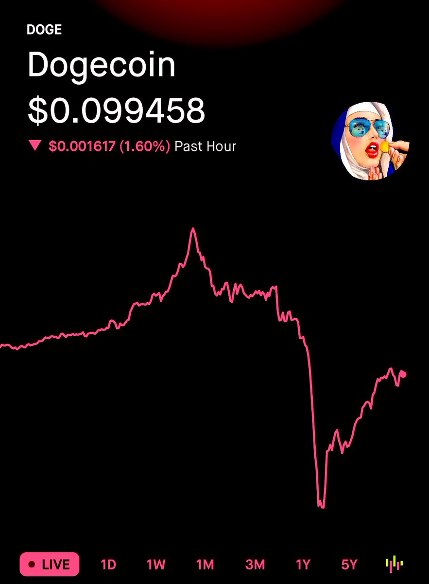 TeslaModelDoge's tweet photo. $Doge Already Bouncing Back Nicely 📈 https://t.co/xk2ePJ7mxX