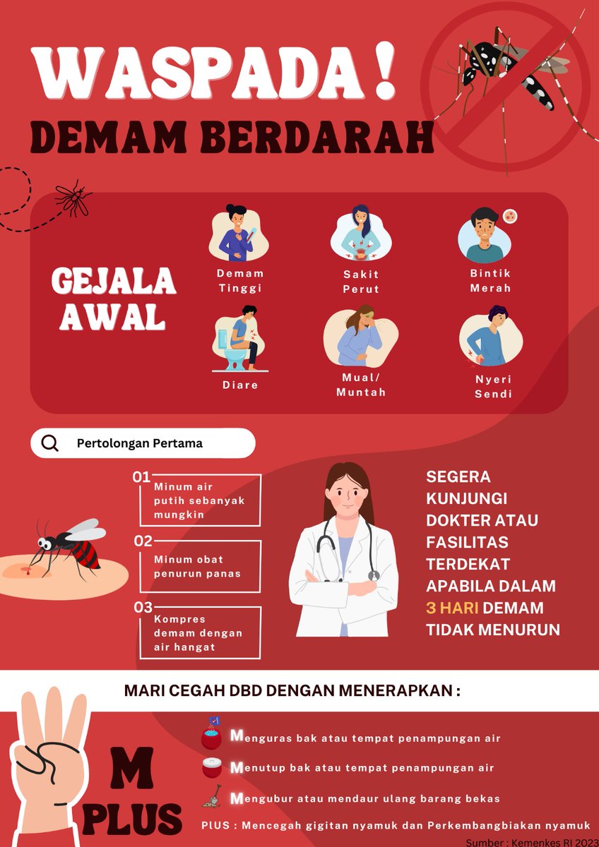 naaaanab's tweet photo. haloo semuanya!!
Penyakit demam berdarah masih menjadi penyakit yang masih menjadi masalah kesehatan di Indonesia lho. Ayo kita tingkatkan kesadaran dan melakukan pencegahan risiko penularan DB!!

#unair #fkmunair #pkip #TugasPosterChuakzdump https://t.co/Rl6673DhL5