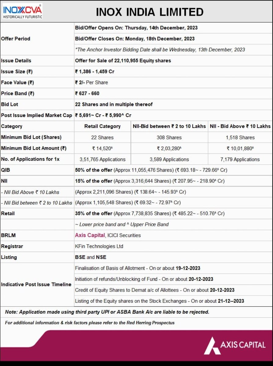 Inox India Limited IPO All details:-