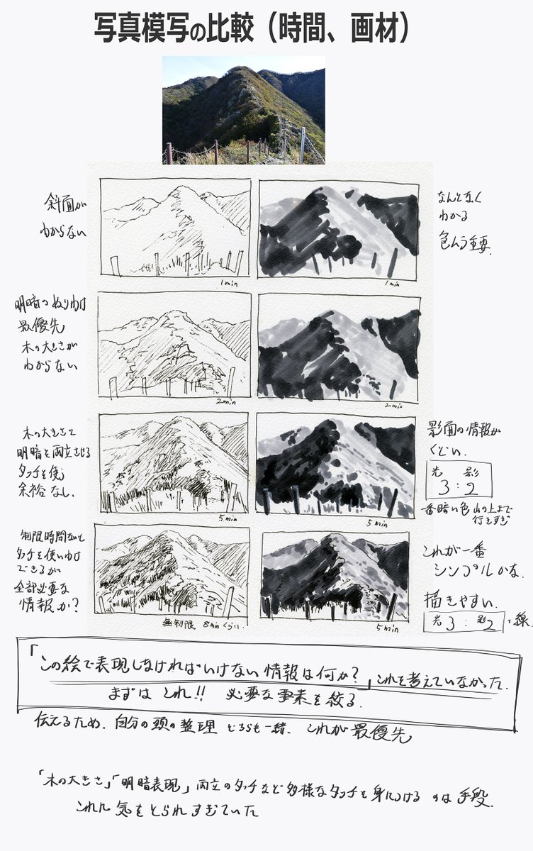 sugajinn's tweet photo. 短時間の写真模写

制限時間の長さで
・タッチの使い方
・描きこみ具合

が違うのか？を検証するために
気付いたこと書き出してみたら

タッチや描きこみ具合も
手段でしかない
と言いうことに気付いた

写真から必要な情報を
取捨選択することが
短時間の写真模写の目的 https://t.co/6owmgEDVbo