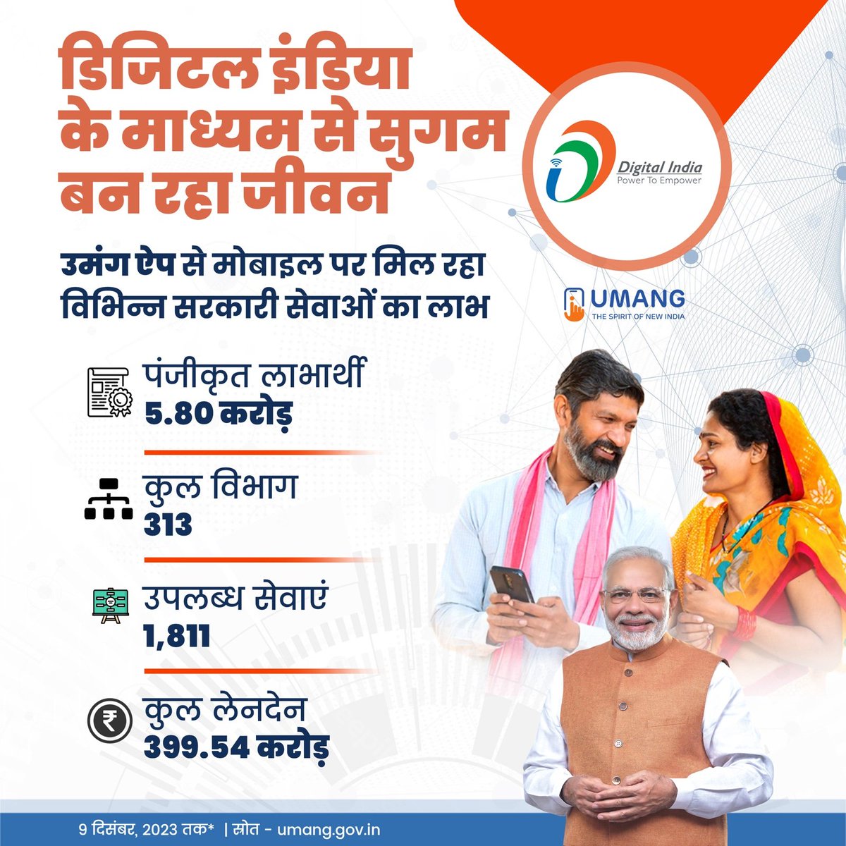 उमंग ऐप के माध्यम से विभिन्न सरकारी सेवाओं का लाभ देश की जनता को डिजिटल रूप में प्राप्त हो रहा है।

313 विभाग ऐप पर 1,811 सेवाएं उपलब्ध करा रहे हैं।