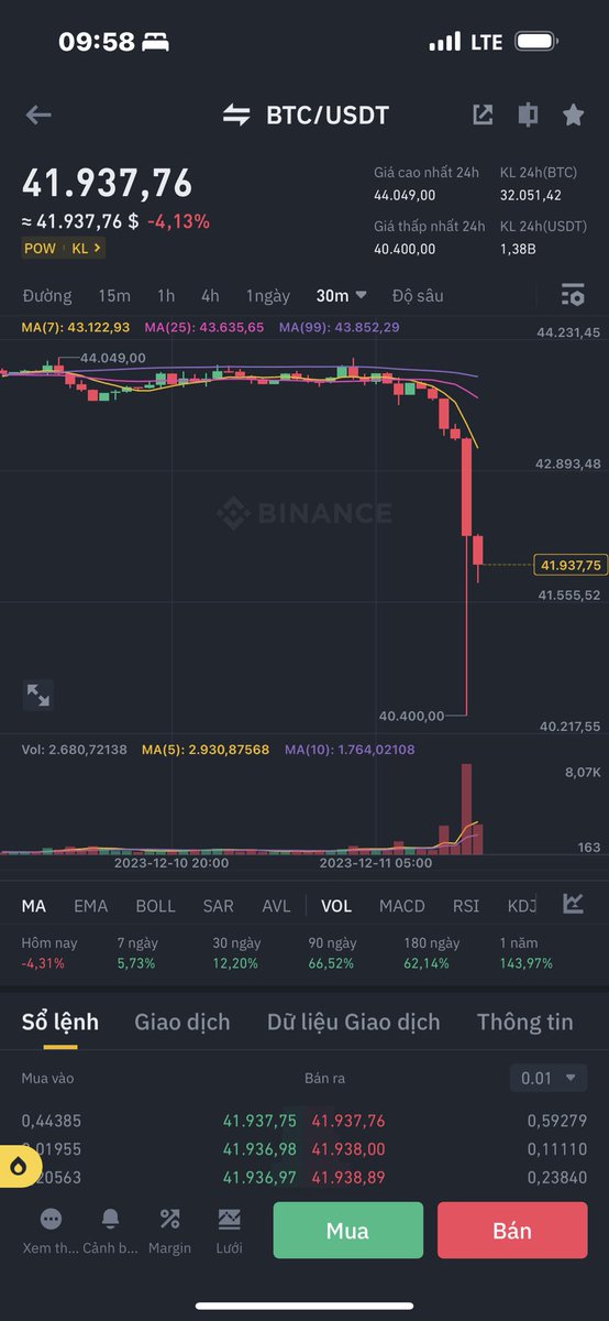 Anh lên thì chưa chắc chú đã được lên nhưng một khi a hắt hơi sổ mũi thì các chú XÁC ĐỊNH  BTC said 😖