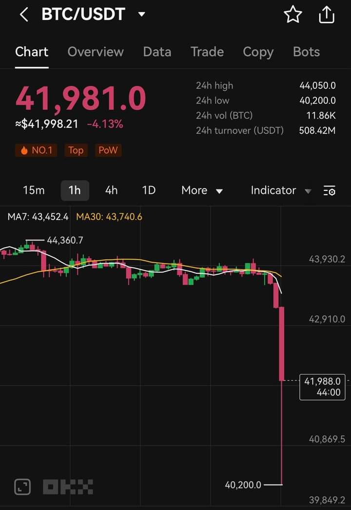 Anh em coin thủ đón noel sớm, BTC bắt đầu vẽ cây thông noel, đợi chỉnh sâu vào hàng dần cho 1 mùa up mới.