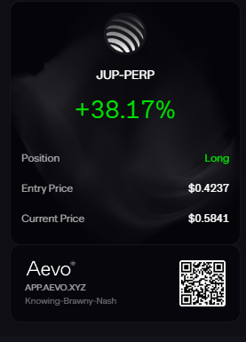 0xfrankli's tweet photo. jup is good,Aevo is great!!!@ribbonfinance https://t.co/ATDJmcZWIj