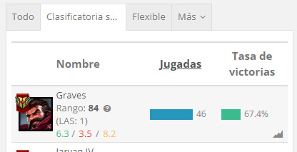 Luxray729's tweet photo. se llego al top 1 con el de la escopeta lastima q esta pagina es una mentira https://t.co/fREkSA9zCM