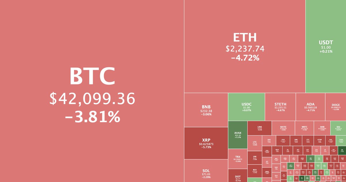 CoinGecko tweet media