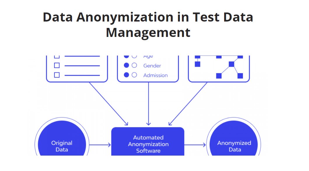 ZippyOps's tweet image. Data Anonymization in Test Data Management 

for  more information: zippyops.com/data-anonymiza… 

#DataAnonymization #TestDataManagement