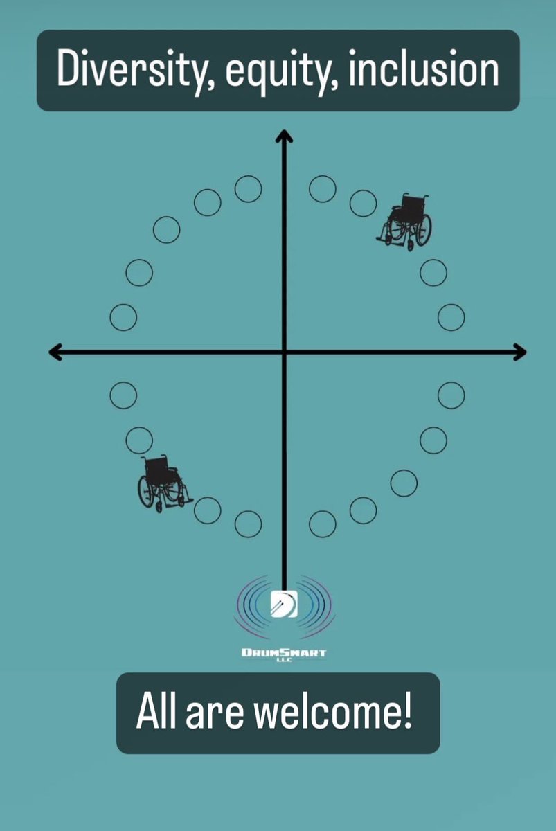 DrumSmartLLC's tweet photo. Everyone is welcome to our drum circles and drumming PlayShops. We created this diagram to illustrate the spaces in the circle that are accessible to all. There are spaces to enter and exit that can be navigated by everyone. And, the venues will be easily accessed. No stairs. https://t.co/4luCtnapnf