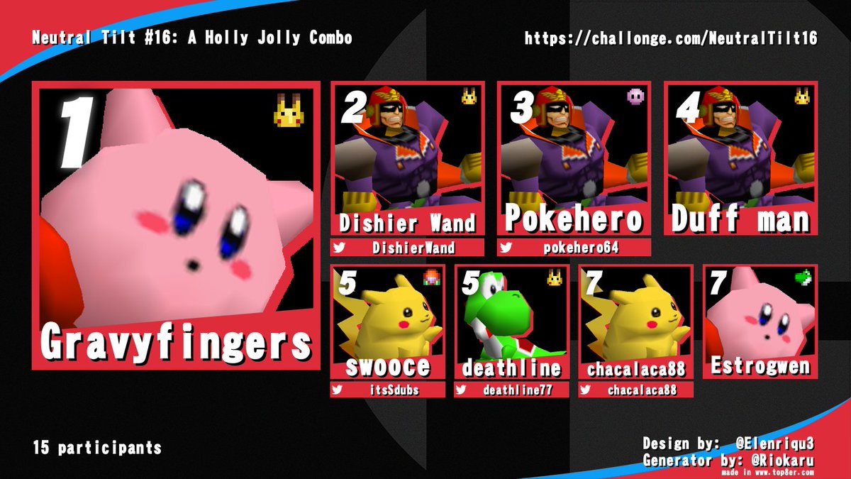 deathline77's tweet photo. Neutral Tilt #16: A Holly Jolly Combo (Smash 64 Singles) - Top 8 https://t.co/hpTTBKosZJ