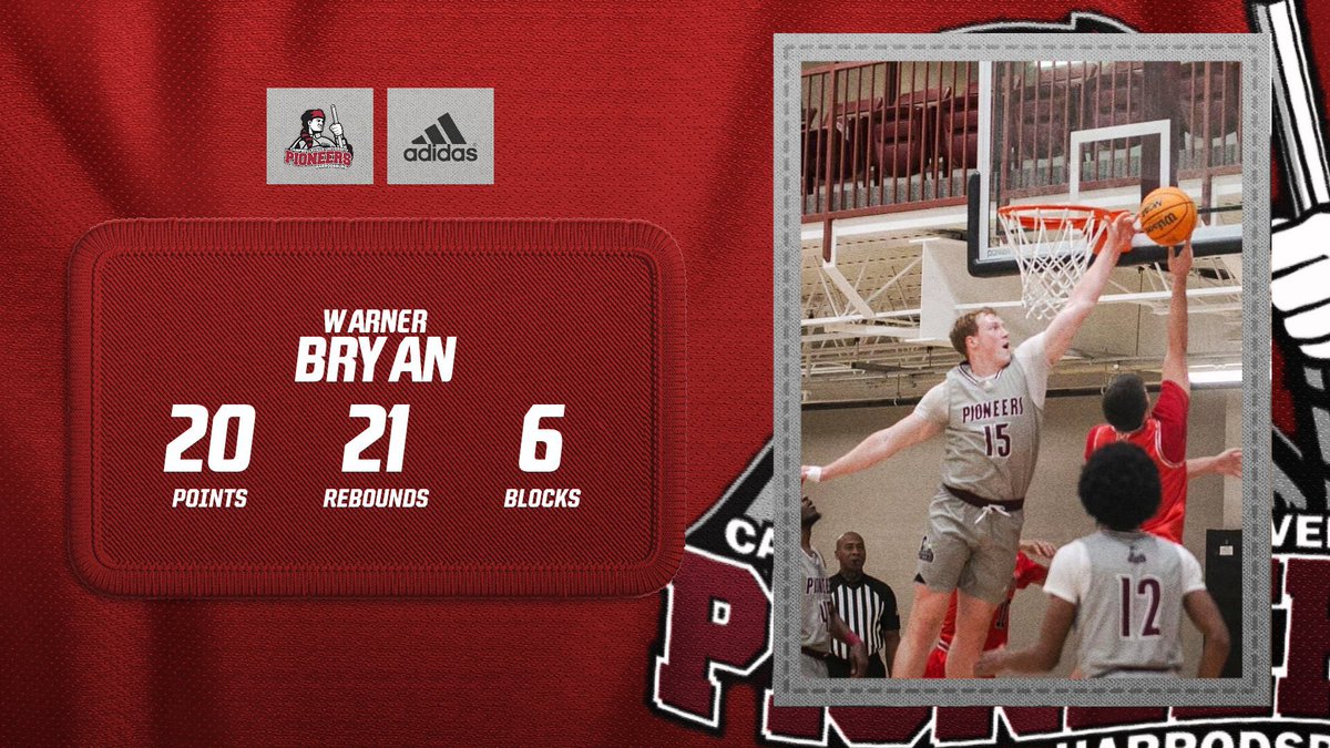 Campbellsville Harrodsburg MBB (@cuhmbb) on Twitter photo Not a Typo 👀
Warner Bryan <a href="/WarnerBryan8/">Warner Bryan</a> set the program Record tonight for Most Rebounds in a Single Game.
#GoPioneers🪜 Not a Typo 👀
Warner Bryan <a href="/WarnerBryan8/">Warner Bryan</a> set the program Record tonight for Most Rebounds in a Single Game.
#GoPioneers🪜
