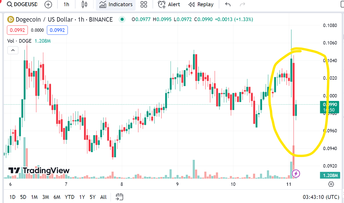 Crypto Daily Trade Signals tweet media