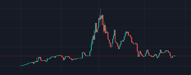 Launch was very cool!

31 $AVAX (over $1,000) bought back and burned so far 🔥🔥🔥

Only up from here for the #1 dog on the #1 chain 🐕🔺

t.me/avashib

0xC9D02C36fA93eB53442CD4d893D6401b4DEE250C
