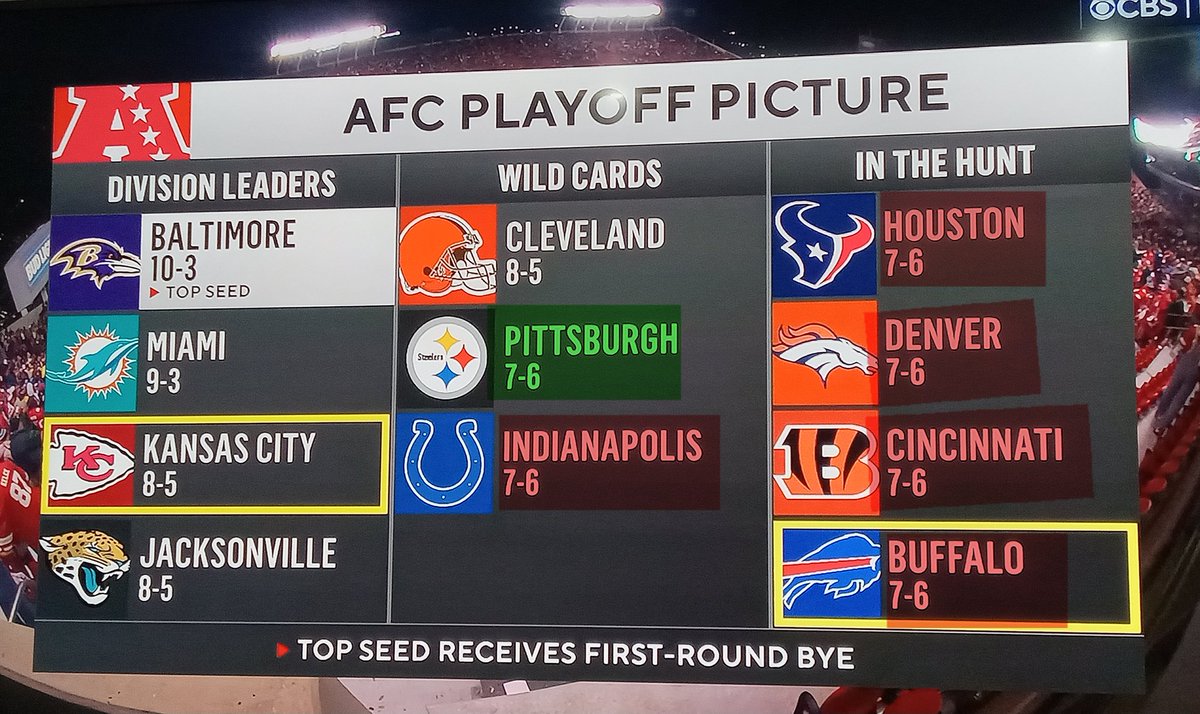 JackSaSmi's tweet photo. @PghSteelersNow https://t.co/9h0DjpryLt