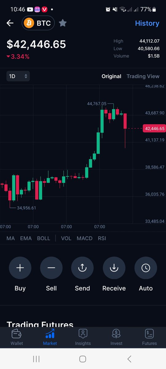 longbithnh1's tweet photo. Đúng như dự đoán đoạn thì hôm nay #Bitcoin đã sập. Mọi người có thể chốt . Còn ai vẫn muốn short thì có thể chỉnh lại stoploss nha https://t.co/kCr5N0KiQC