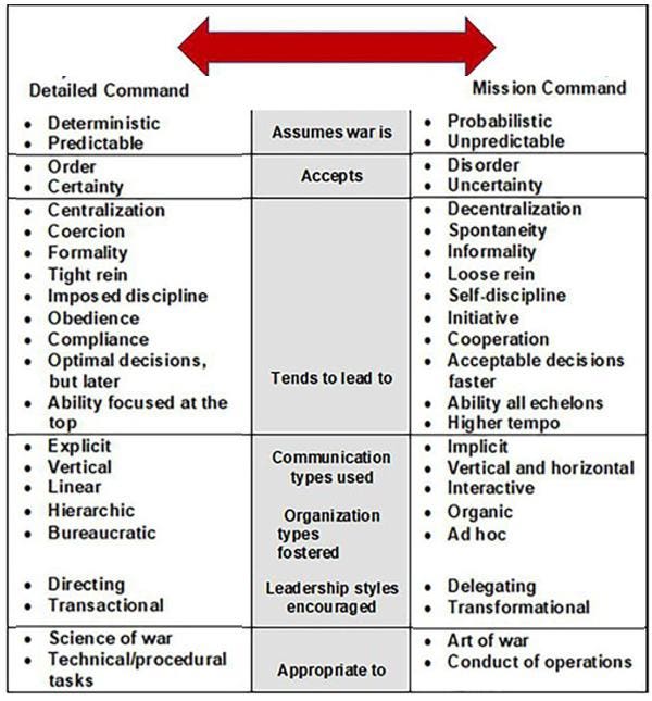 stevedenning (@stevedenning) on Twitter photo What The Drucker Forum Needs To Learn From The Military About Management <a href="/Forbes/">Forbes</a> The battlefield is a stern teacher ow.ly/TtEP50Qhepg <a href="/rstraub46/">Richard Straub</a> <a href="/rgmcgrath/">Rita Gunther McGrath</a> <a href="/GDruckerForum/">Global Drucker Forum</a> <a href="/experienceagile/">World Management Agility Forum</a> <a href="/hhhastings/">Hunter Hastings</a> <a href="/curtPoI/">Curt Carlson, PhD</a> <a href="/JuliaKirby/">Julia Kirby</a> <a href="/bill_fischer/">bill_fischer</a> <a href="/NickHixsonUK/">Nick Hixson 🇺🇦</a> What The Drucker Forum Needs To Learn From The Military About Management <a href="/Forbes/">Forbes</a> The battlefield is a stern teacher ow.ly/TtEP50Qhepg <a href="/rstraub46/">Richard Straub</a> <a href="/rgmcgrath/">Rita Gunther McGrath</a> <a href="/GDruckerForum/">Global Drucker Forum</a> <a href="/experienceagile/">World Management Agility Forum</a> <a href="/hhhastings/">Hunter Hastings</a> <a href="/curtPoI/">Curt Carlson, PhD</a> <a href="/JuliaKirby/">Julia Kirby</a> <a href="/bill_fischer/">bill_fischer</a> <a href="/NickHixsonUK/">Nick Hixson 🇺🇦</a>