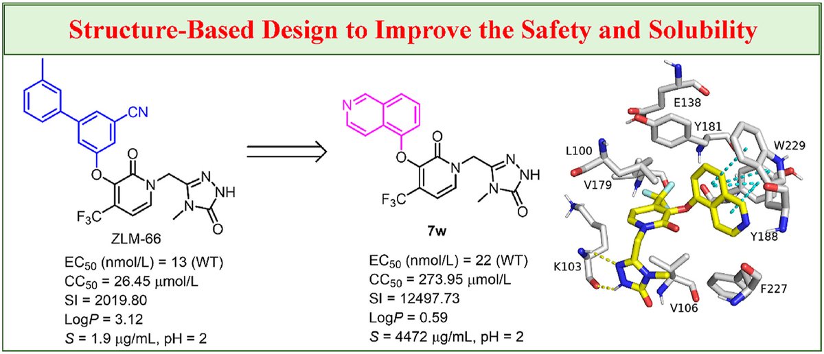 ActaPharmSinB's tweet photo. Article✍️Structure-based design of novel #heterocycle-substituted #ATDP #analogs as non-#nucleoside reverse #transcriptase inhibitors with improved #selectivity and #solubility. From Dr. Chen @YanbianUniversity; @FudanUniv; Dr. Pannecouque @KULeuven.
https://t.co/XMc8vioTku https://t.co/Zhqy7JHpxR
