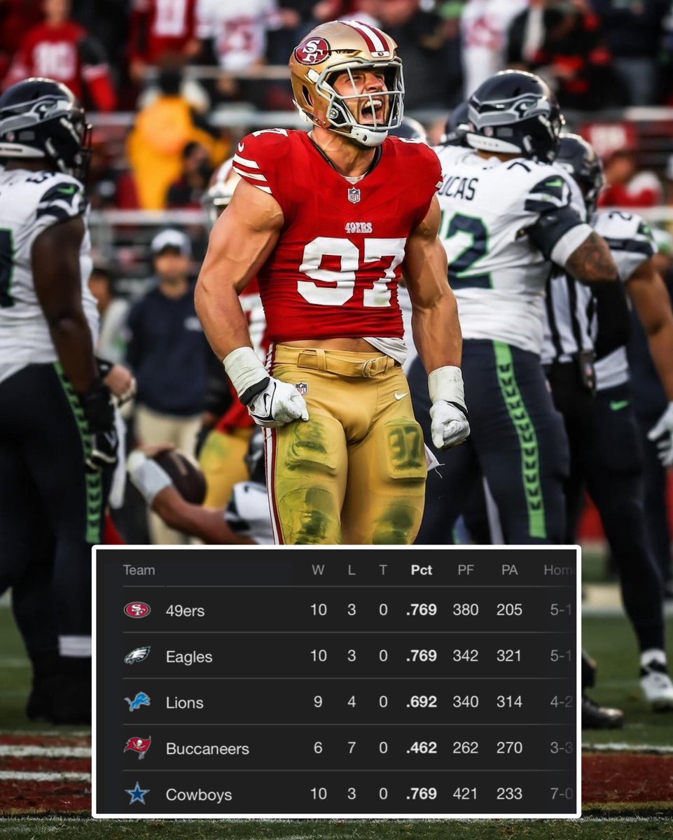 OurSf49ers's tweet photo. The #49ers are OFFICIALLY THE #1 SEED IN THE NFC ‼️ https://t.co/hPQsdCoFYg