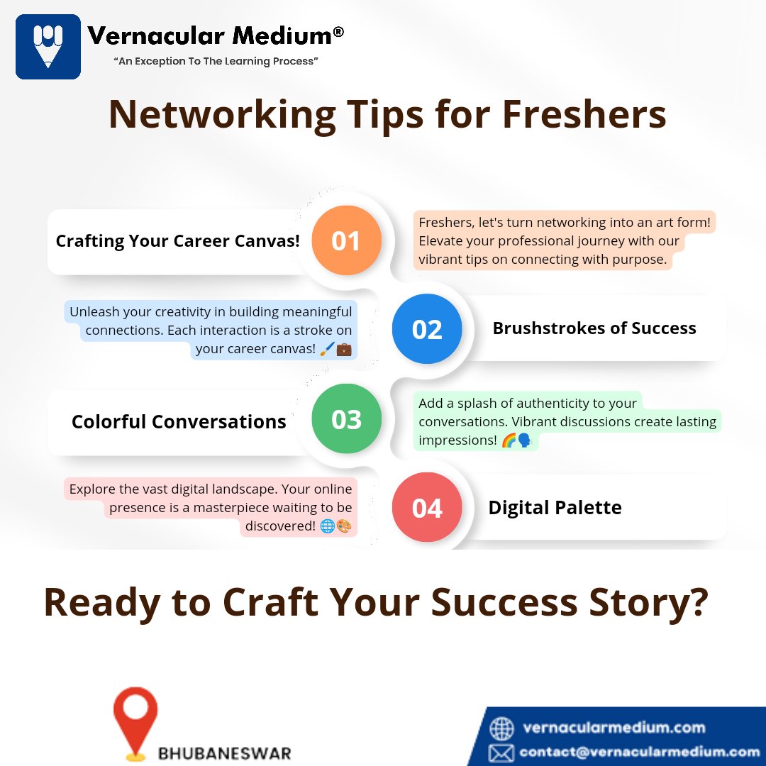vm_eduportal's tweet image. Ready to Craft Your Success Story? Dive into the art of networking with Vernacular Medium®🌟 

Explore our tech courses👇
vernacularmedium.com/live-courses/
Join our course demo👇
forms.gle/PStM4Xhq3YGjMz…

📞 contact@vernacularmedium.com
🌐vernacularmedium.com

#CreativeNetworking