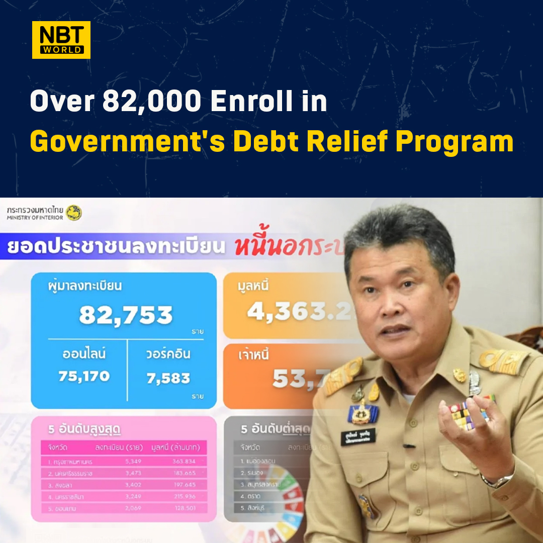 Over 82,000 people joined the government's program to help them repay informal lenders in 9 days. 

See more: Facebook.com/nbtworld

#DebtRelief #FinancialSupport #ThaiDebtors #GovernmentInitiative #EconomicAid #ปลดหนี้ #การสนับสนุนทางการเงิน #ลูกหนี้ไทย