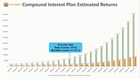 TXNBOT-Blockchain aggregation platform tweet media