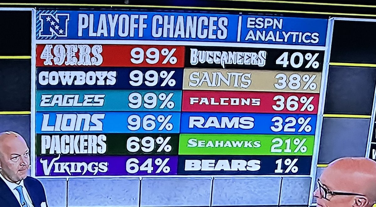 The Bears are so back