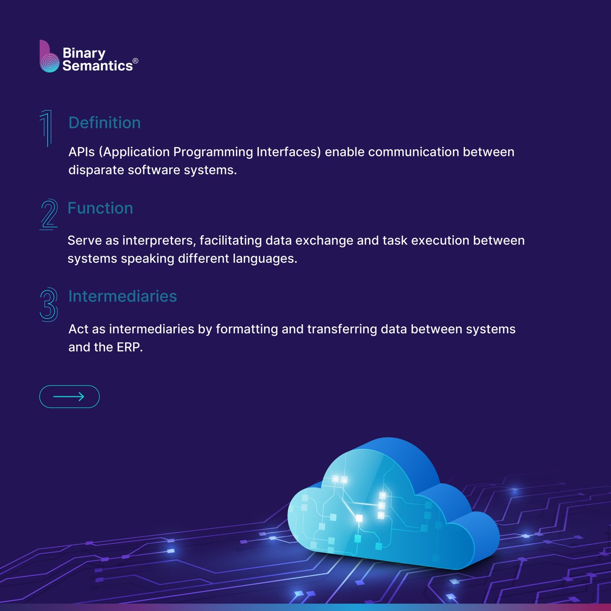 BinarySemantic's tweet image. Unlock the power of seamless integration with APIs in cloud-based ERPs! Dive into the world of binary semantics for enhanced data harmony. Discover more on our website👉binarysemantics.com

#ERPintegration #CloudERP #ERPsystems #DigitalTransformation #CloudSolutions