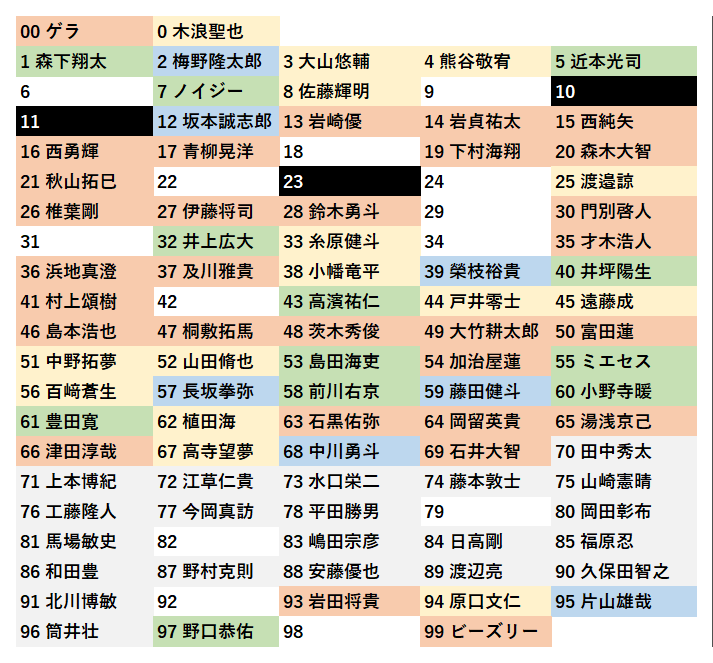 しんたろう on X