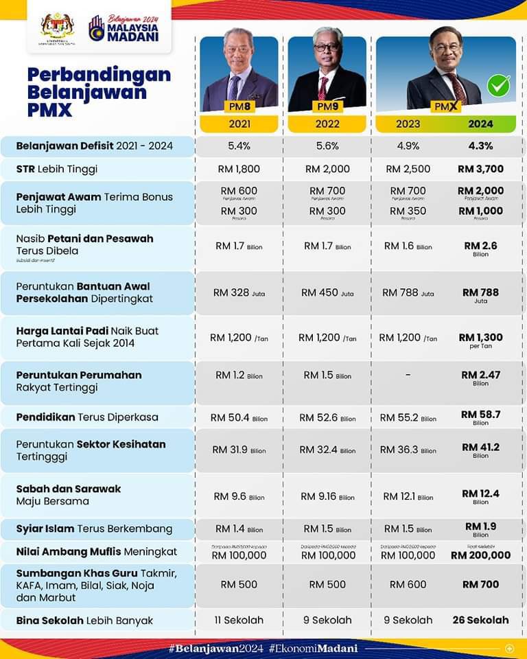 inaufal_'s tweet photo. @mir0630 @muhammadipan95 @x_abe81 @bharianmy So gov sekarang takda usaha langsung la yang diorang cuba bantu rakyat? Mmg takda langsung ? Satu pun takda? Ke saja buat tak nampak dont be bias la kata neutral ? https://t.co/mkIisUaLfM