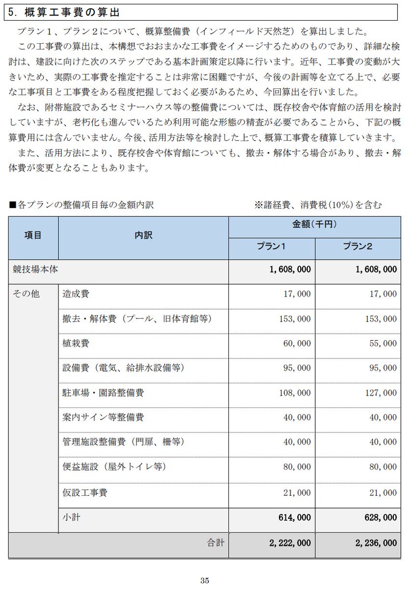 NKJ_K's tweet photo. つくば市の陸上競技場のこれまで

競技場だけで70億、全体で300億の運動公園なんていらん！競技場は13億でできる！ 反対！
　↓
競技場建設は公約です！
　↓
概略設計したら22億でした
　↓
事業評価委員会で指摘されて精査したら28億でした ﾃﾍｯ
　↓
基本設計しました 41億ですｷﾘｯ ←いまここ https://t.co/1SHz2jk12z