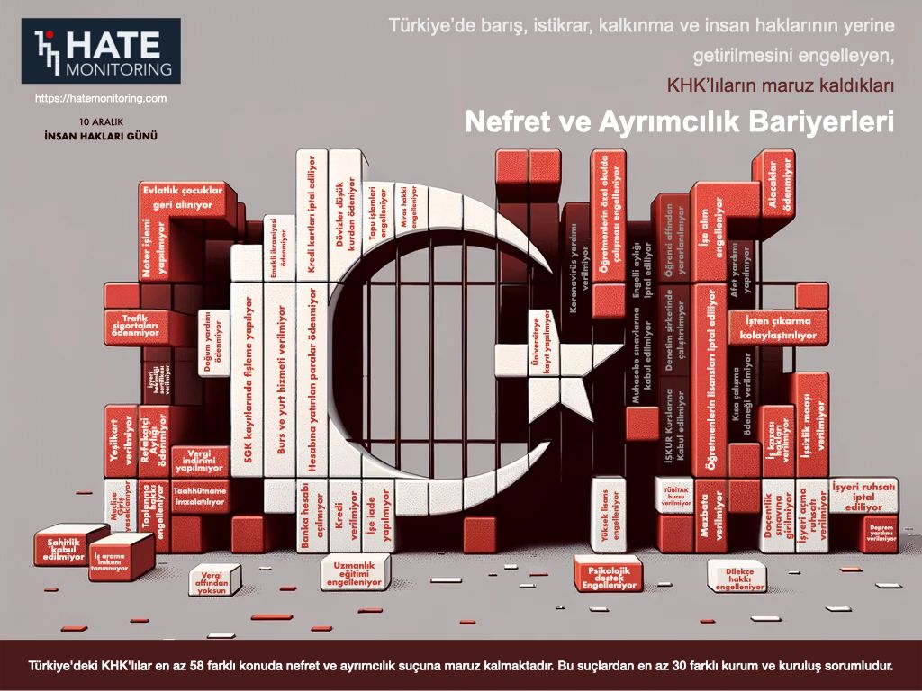 #HumanRightsDay #UDHR75 

NEFRET VE AYRIMCILIK BARİYERLERİ