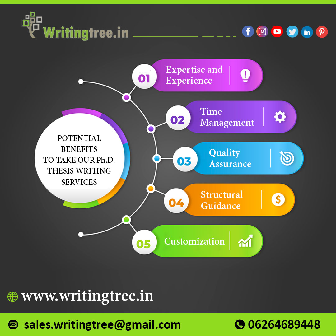WritingTree1's tweet image. Potential Benefits to Take Our PhD Thesis Writing Services
Expertise and Experience
Time Management
Quality Assurance
Structural Guidance
Customization
writingtree.in
#thesiswritingservices #DissertationGuidance #phdlife #phdjourney #qualitythesis #bestthesiswriting