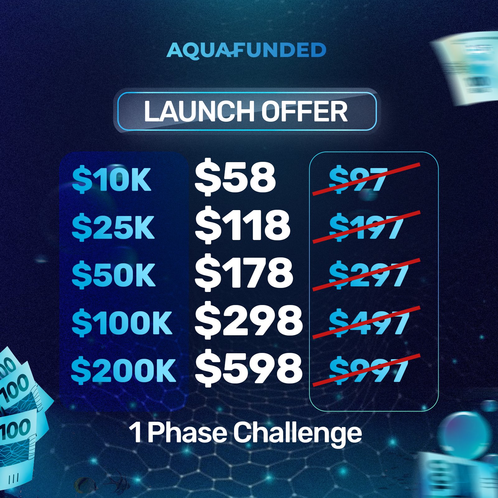 AquaFunded on X: "CHEAPEST ACCOUNTS IN THE WORLD RIGHT NOW 🌊 https://t.co/sQEUT6pvon Get Your 1 Phase Challenges Today 🚨 Launch Offer Expires 15th December https://t.co/ErMadVAtoJ" / X