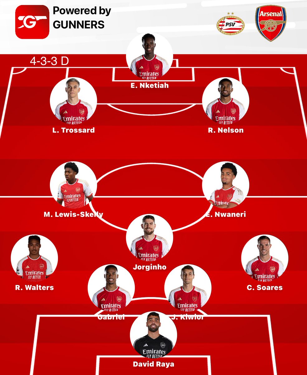 Gunnersc0m's tweet image. How much rotation would you like to see tomorrow?