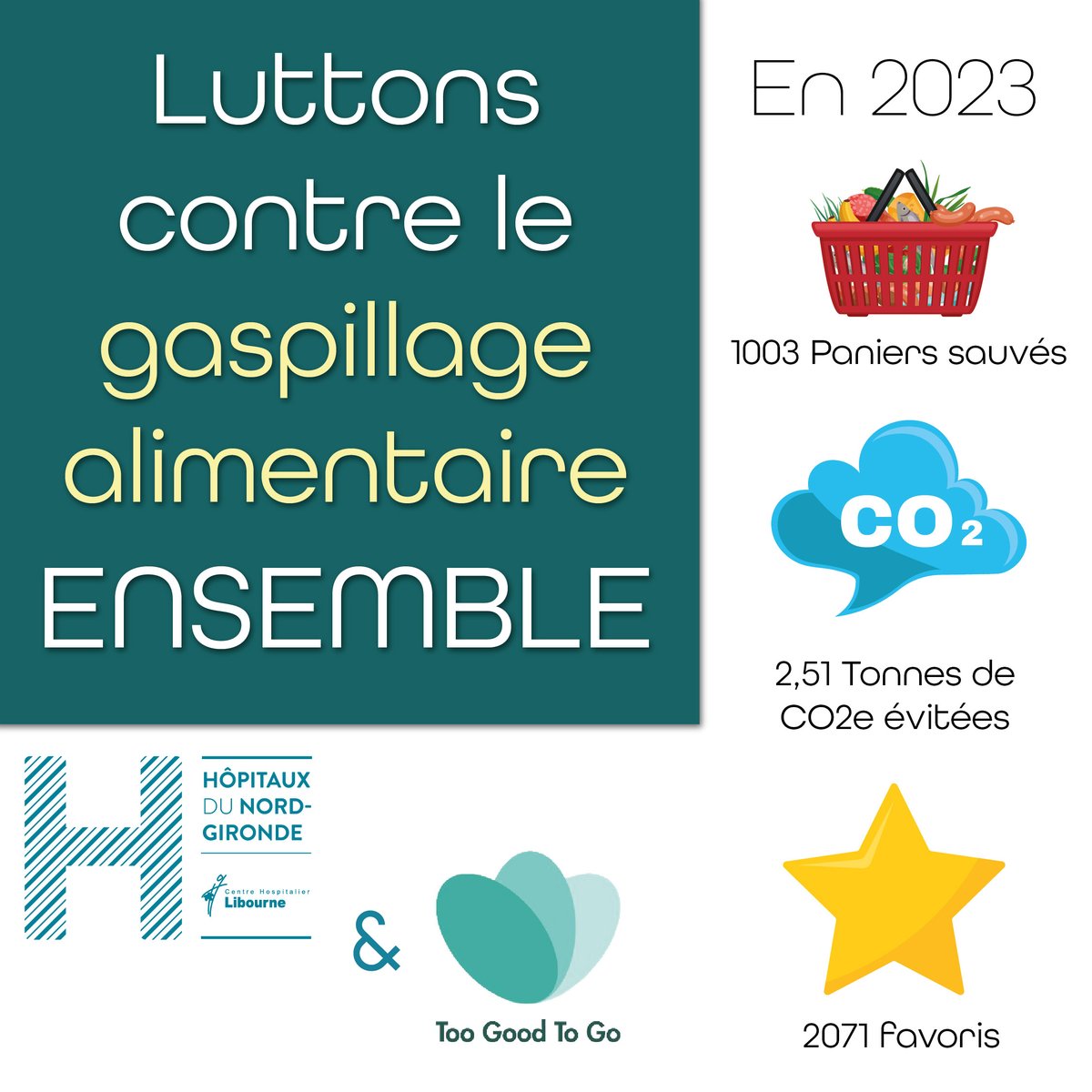 🏥✨ L'hôpital de Libourne rejoint Too Good To Go! Depuis janvier 2023, ensemble, nous avons sauvé 1003 paniers, évité 2,51 tonnes de CO2e avec 802 commandes. Optez pour le changement! 🌿💙 #HôpitalDeLibourne #TooGoodToGo #GaspillageAlimentaire