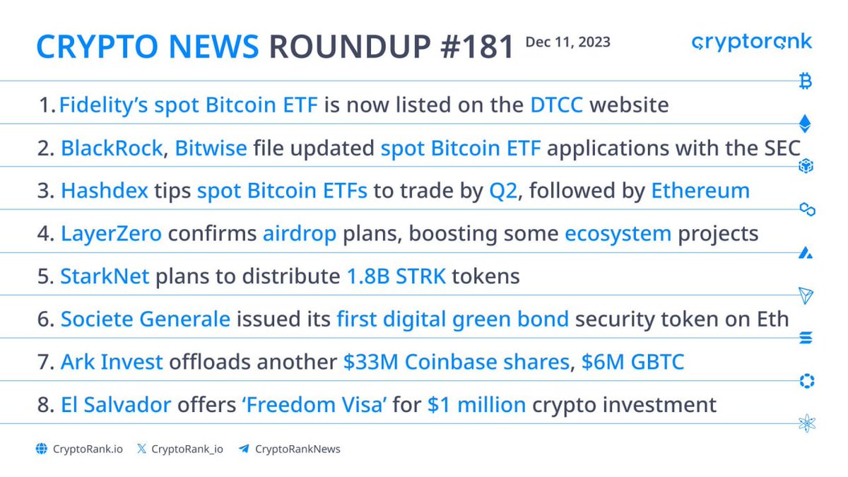 Fidelity's Spot Bitcoin ETF Listed on DTCC