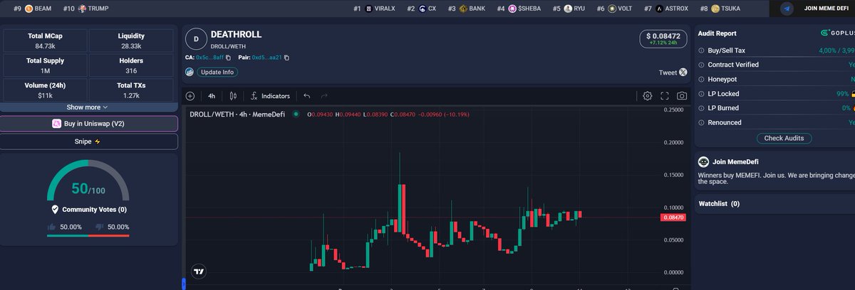 Added some more $DROLL on this small dips.
 
Hearing the team has some big update upcoming that will help much more on adoption. It is a good entry and as we can see the chart is doing higher lows higher highs.
I do think that today this will breakout any moment.

Great game for