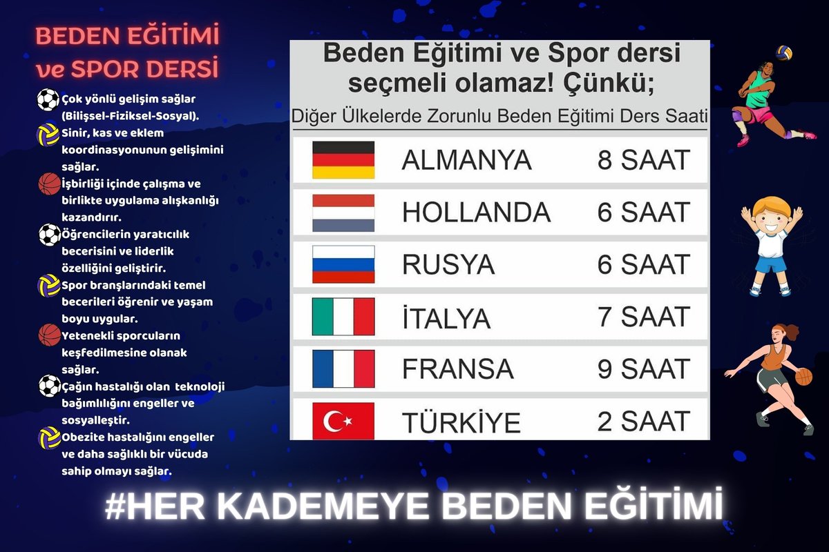 55bin55's tweet photo. @Yusuf__Tekin @Yusuf__Tekin Sayın Bakanımız Beden Eğitimine verdiğiniz için çok teşekkür ederiz.Beden Eğitimi hak ettiği değeri almalı ve en az 5000 Kontenjan istiyoruz. https://t.co/Grza5haPnS