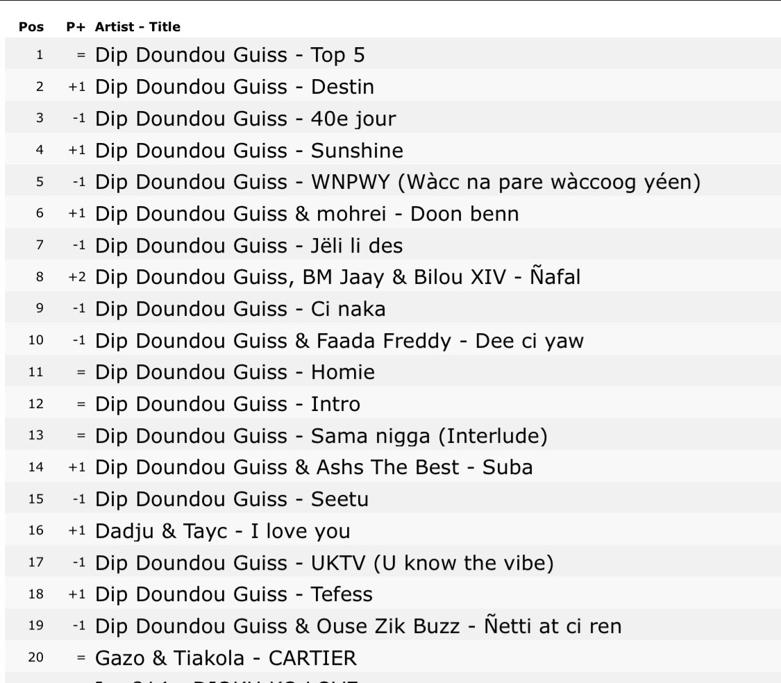 Azaraprod's tweet photo. Statistiques de ce Lundi 11/12 sur le classement Apple Music #LFLF https://t.co/rWcOYX0fvX